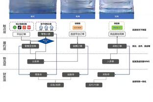 英媒：热苏斯轻伤阿森纳冬窗仍不会有大动作 不先出售无法自由投入